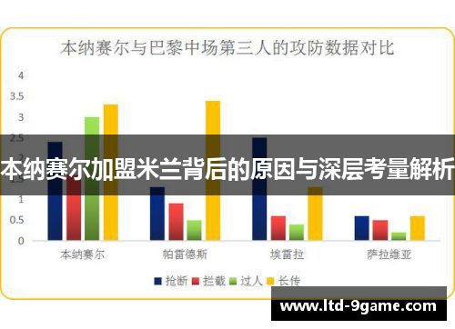 本纳赛尔加盟米兰背后的原因与深层考量解析