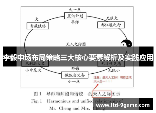 李毅中场布局策略三大核心要素解析及实践应用