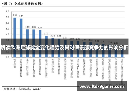 解读欧洲足球奖金变化趋势及其对俱乐部竞争力的影响分析 解读欧洲足球奖金变化趋势及其对俱乐部竞争力的影响分析