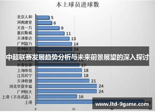 中超联赛发展趋势分析与未来前景展望的深入探讨 中超联赛发展趋势分析与未来前景展望的深入探讨