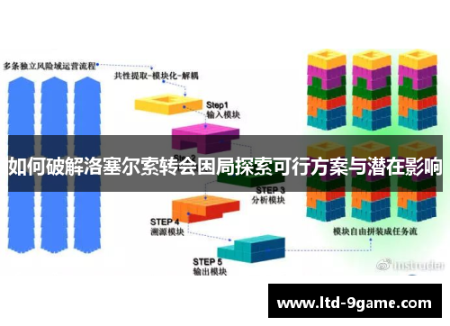 如何破解洛塞尔索转会困局探索可行方案与潜在影响 如何破解洛塞尔索转会困局探索可行方案与潜在影响