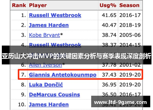 亚历山大冲击MVP的关键因素分析与赛季表现深度剖析