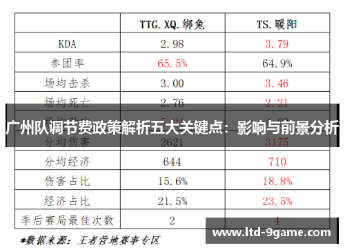 广州队调节费政策解析五大关键点：影响与前景分析