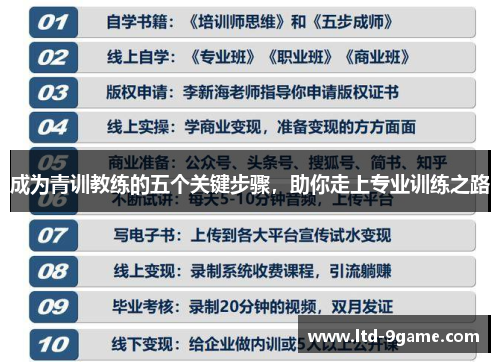 成为青训教练的五个关键步骤，助你走上专业训练之路