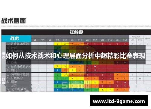 如何从技术战术和心理层面分析中超精彩比赛表现