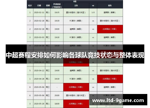 中超赛程安排如何影响各球队竞技状态与整体表现