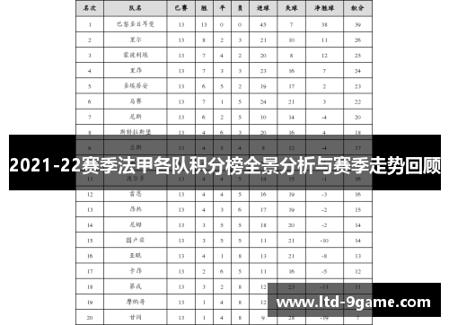 2021-22赛季法甲各队积分榜全景分析与赛季走势回顾