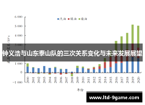 钟义浩与山东泰山队的三次关系变化与未来发展展望