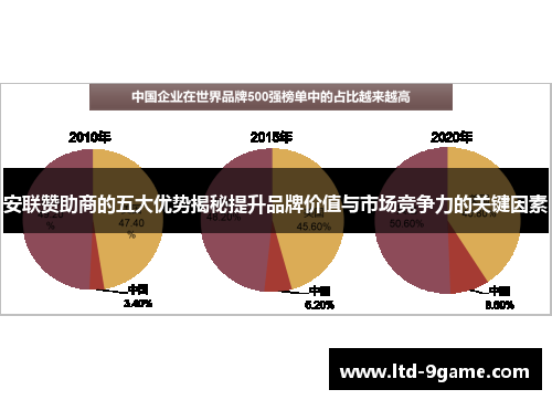 安联赞助商的五大优势揭秘提升品牌价值与市场竞争力的关键因素 安联赞助商的五大优势揭秘提升品牌价值与市场竞争力的关键因素