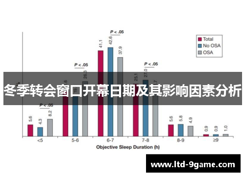 冬季转会窗口开幕日期及其影响因素分析