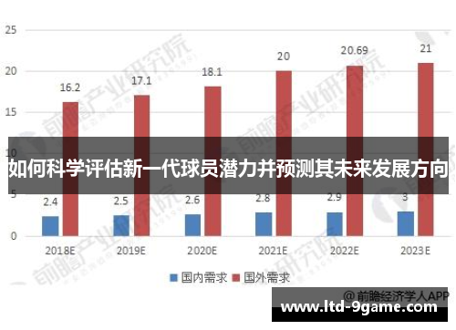 如何科学评估新一代球员潜力并预测其未来发展方向