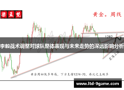 李毅战术调整对球队整体表现与未来走势的深远影响分析