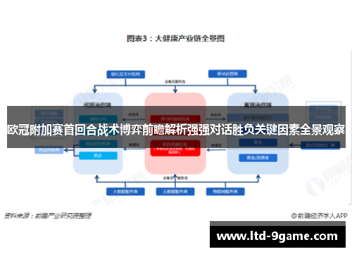 欧冠附加赛首回合战术博弈前瞻解析强强对话胜负关键因素全景观察 欧冠附加赛首回合战术博弈前瞻解析强强对话胜负关键因素全景观察