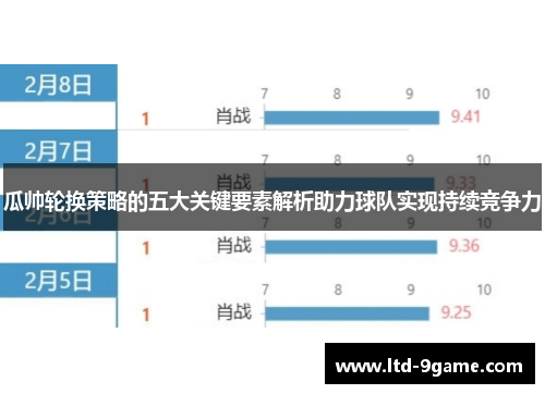 瓜帅轮换策略的五大关键要素解析助力球队实现持续竞争力
