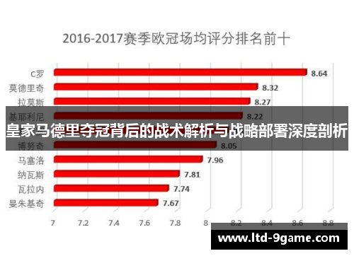 皇家马德里夺冠背后的战术解析与战略部署深度剖析