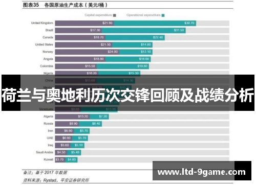 荷兰与奥地利历次交锋回顾及战绩分析 荷兰与奥地利历次交锋回顾及战绩分析