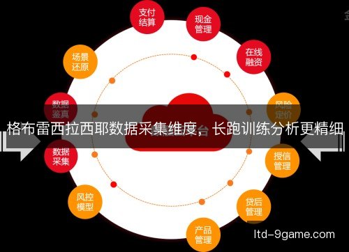 格布雷西拉西耶数据采集维度,长跑训练分析更精细 格布雷西拉西耶数据采集维度,长跑训练分析更精细